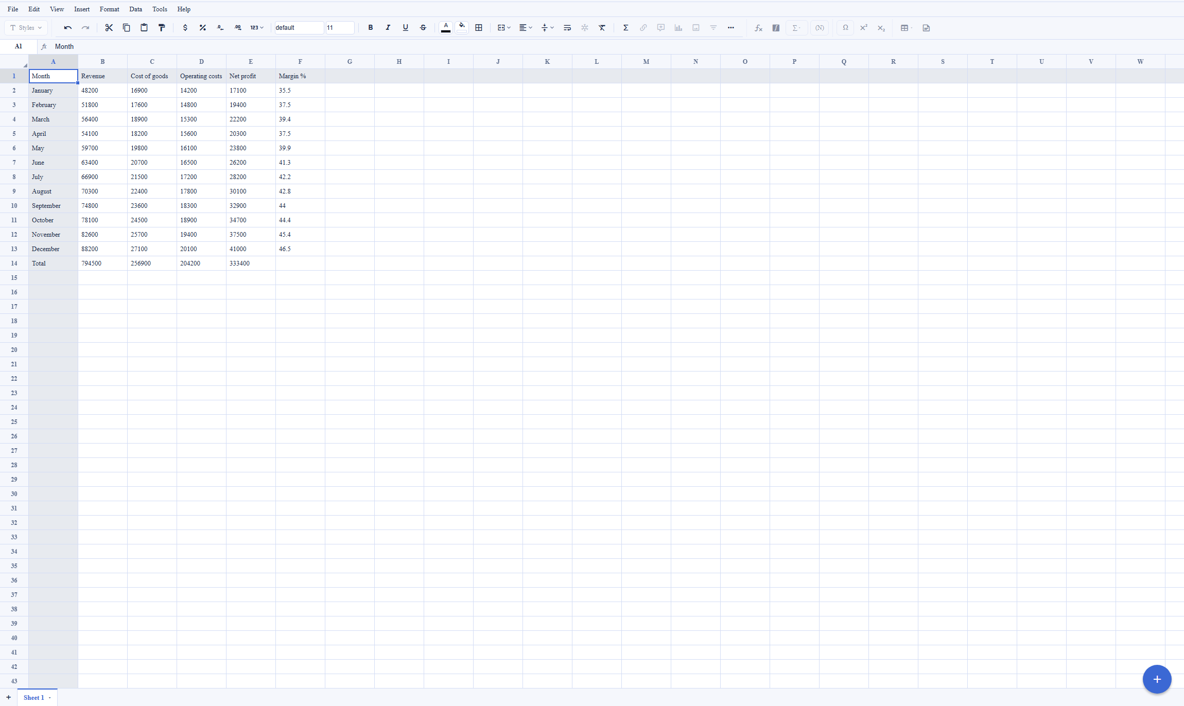 Backbuild Sheets spreadsheet, an Airtable alternative grid, showing a twelve month revenue, cost, and profit model with live profit and margin formulas
