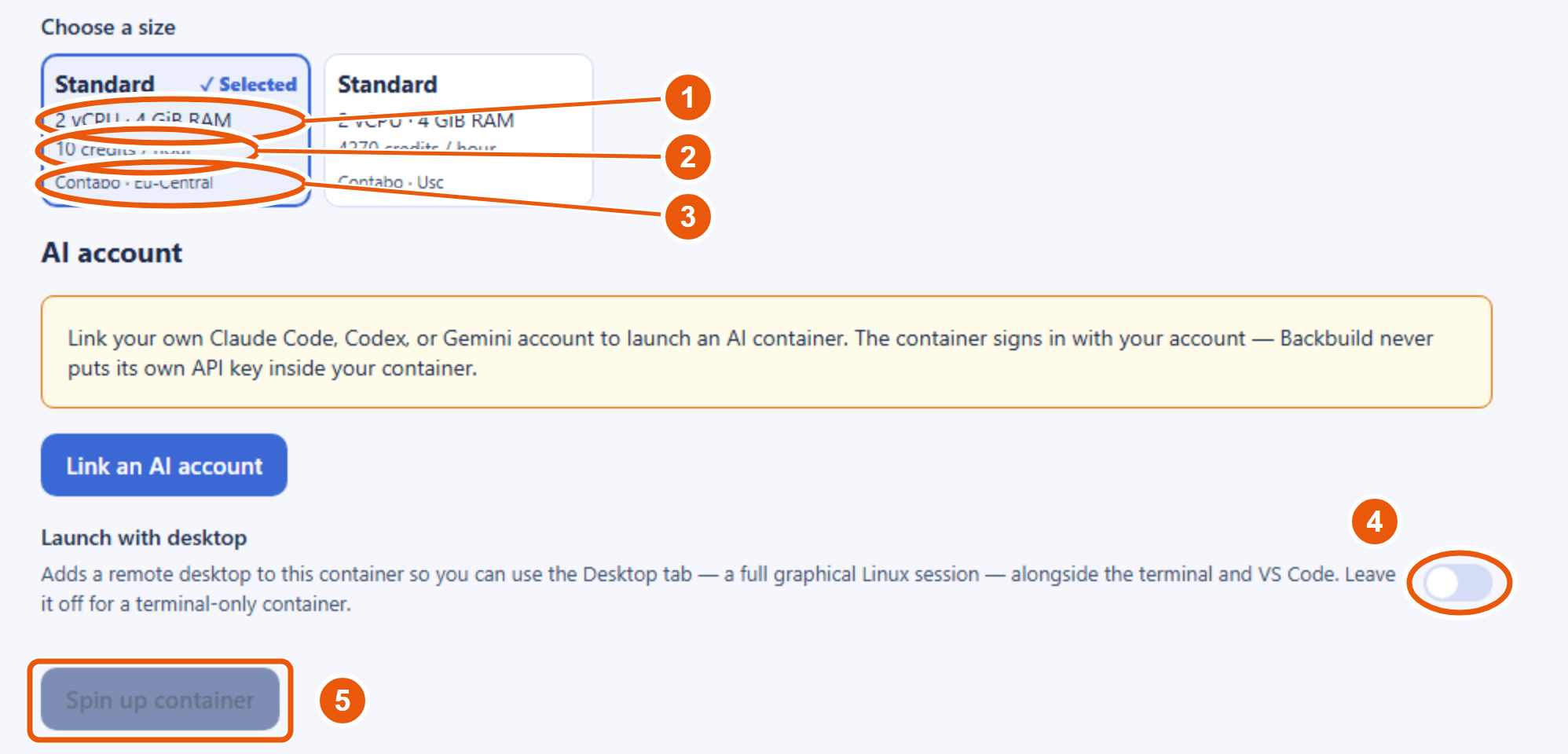 The launch screen with one size card selected, shown with a highlighted border and a Selected marker. Callout 1 circles the selected card's vCPU and memory line, two vCPU and four gibibytes of RAM. Callout 2 circles its credits per hour line. Callout 3 circles its backend and region line, Contabo in Eu-Central. Callout 4 marks the Launch with desktop toggle. Callout 5 marks the Spin up container button.
