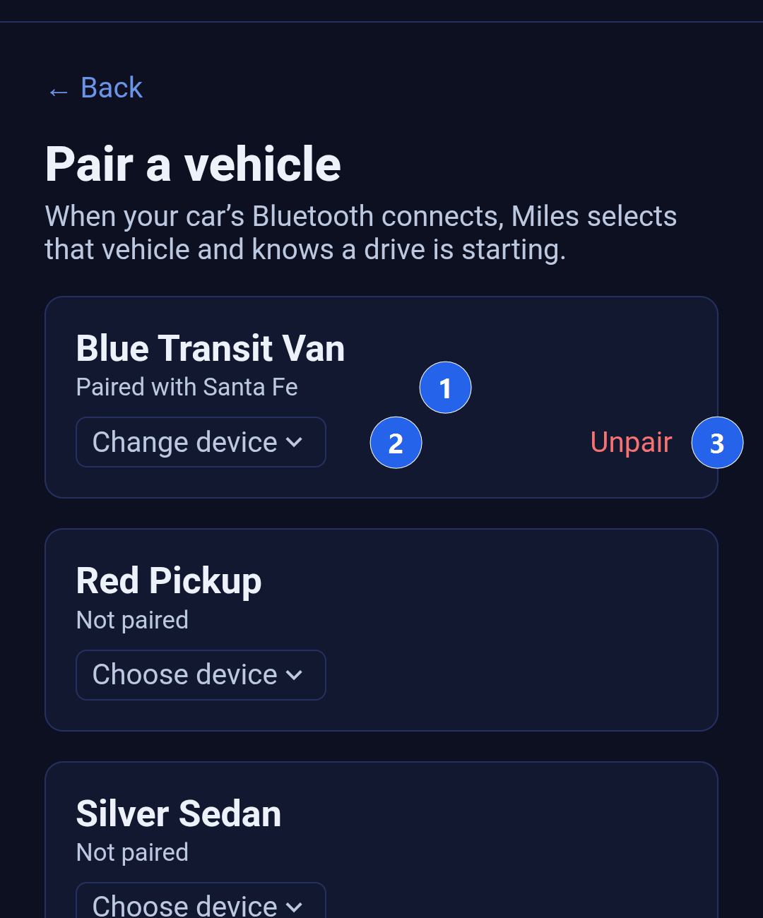 The Pair a vehicle screen in Backbuild Miles. The Blue Transit Van card reads Paired with Santa Fe. Callout 1 marks that pairing status line. Callout 2 marks the Change device control. Callout 3 marks the Unpair action. Below it the Red Pickup and Silver Sedan cards read Not paired, each with a Choose device control.