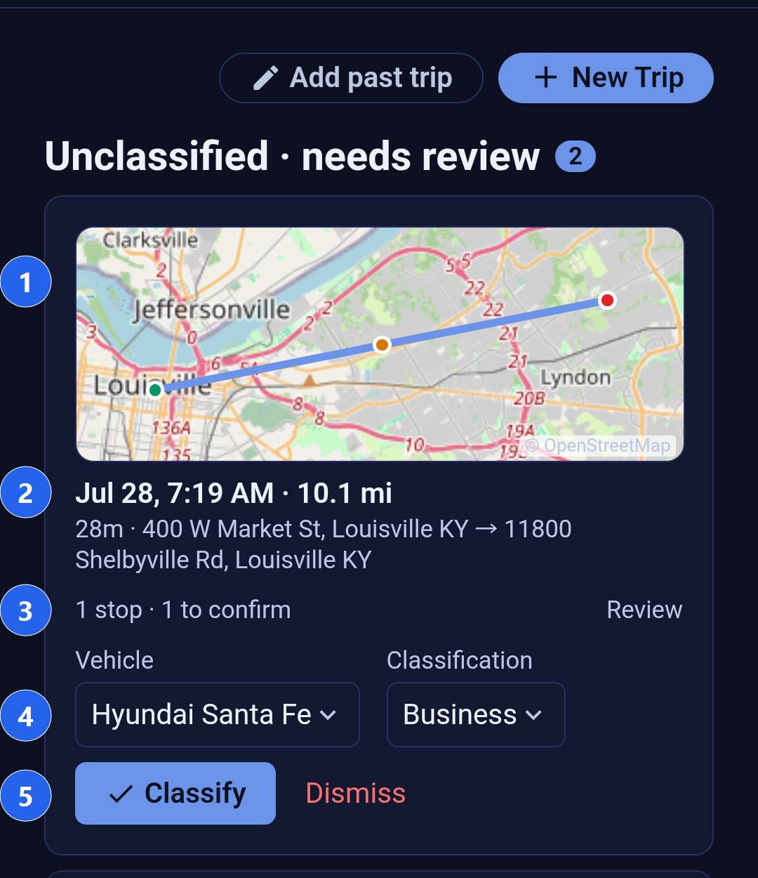 A card in the Unclassified, needs review section of the Backbuild Miles Trips tab. Callout 1 marks the route map with a green start dot, an amber stop marker and a red end dot. Callout 2 marks the summary line reading Jul 28, 7:19 AM, 10.1 mi with the duration and the start and end addresses below it. Callout 3 marks the line reading 1 stop, 1 to confirm with a Review control on the right. Callout 4 marks the Vehicle and Classification pickers. Callout 5 marks the Classify button and the Dismiss action.