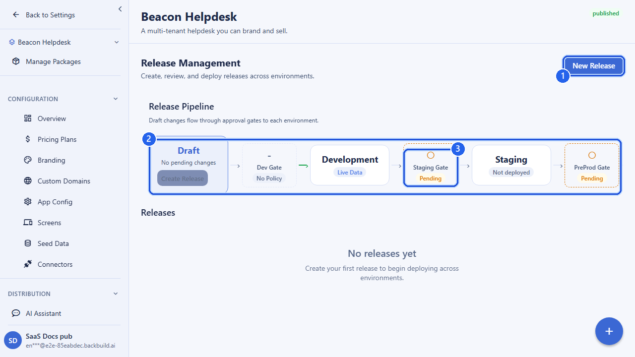 The Release Management screen for a package. Callout 1 marks the New Release button. Callout 2 marks the release pipeline showing draft changes flowing through approval gates to development, staging, and pre-prod. Callout 3 marks an environment approval gate.