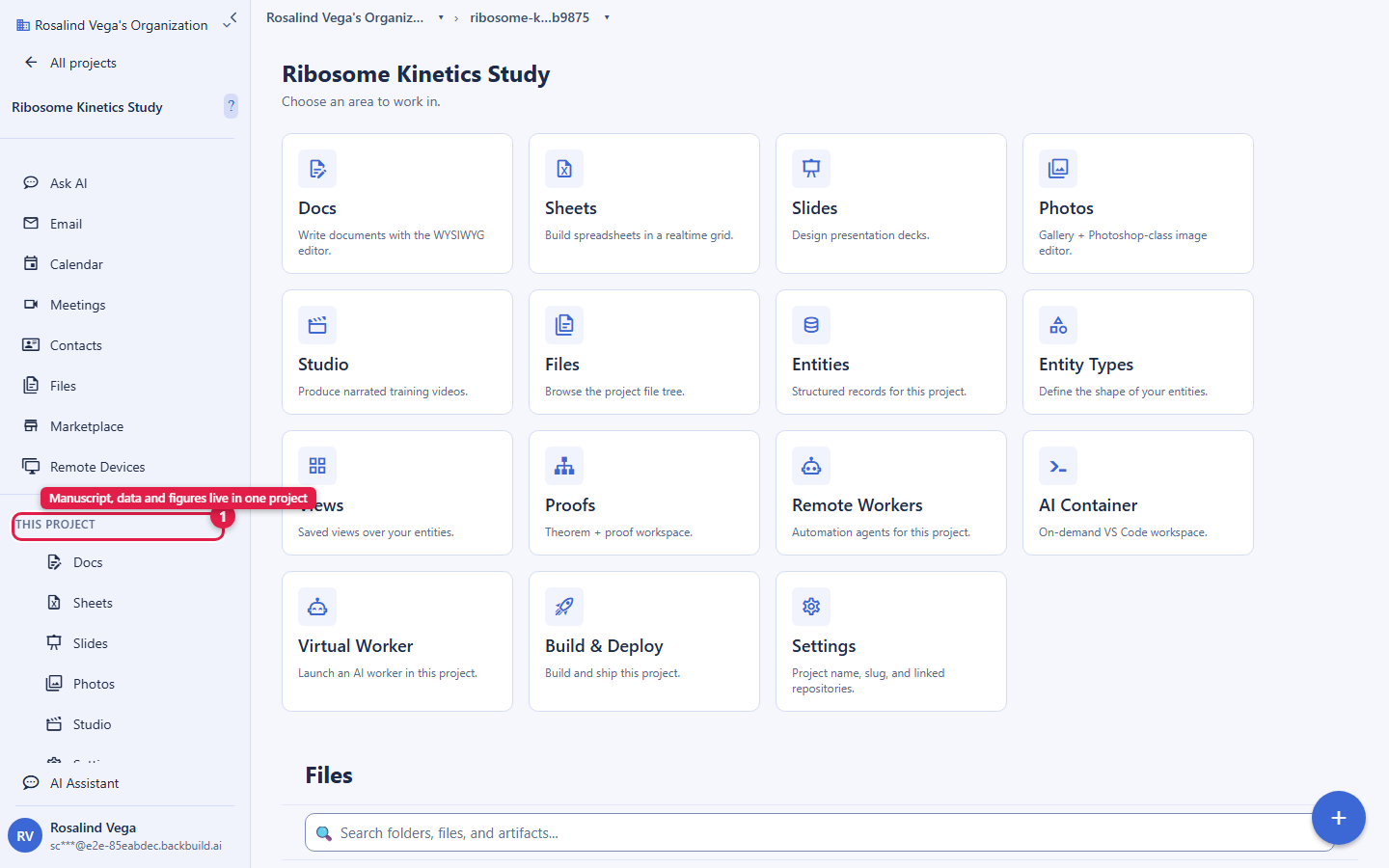 A research project named Ribosome Kinetics Study open in the Backbuild workspace. The main area, Choose an area to work in, shows cards for Docs (write documents with the WYSIWYG editor), Sheets, Slides, Photos (gallery plus image editor), Studio (produce narrated training videos), Files, Entities, Entity Types, Views, Proofs (theorem and proof workspace), Remote Workers, AI Container, Virtual Worker, Build and Deploy, and Settings. The left sidebar THIS PROJECT is circled and labelled, showing that the manuscript, data and figures live together in one project.