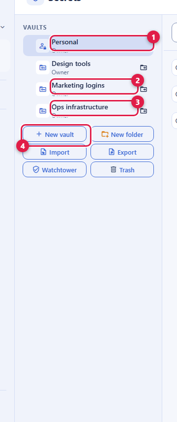 The Backbuild Secrets vault rail. Callout 1 marks the Personal vault at the top. Callouts 2 and 3 mark named team vaults, Marketing logins and Ops infrastructure, each with its own key icon. Callout 4 marks the New vault control, shown beside a New folder control for grouping vaults, with Import, Export, Watchtower, and Trash below.