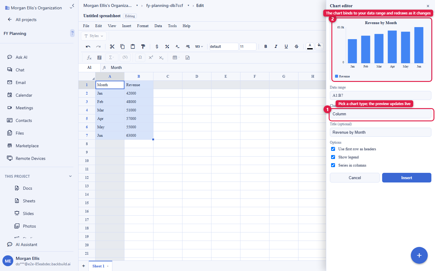 A Backbuild Sheets sheet with a source data table of monthly revenue on the left and a column chart overlay on the right built from that range. The chart editor panel is open with the chart type set to Column and a data-range field. An arrow connects the data-range field to the source table, labelled The chart binds to this range and redraws as it changes.