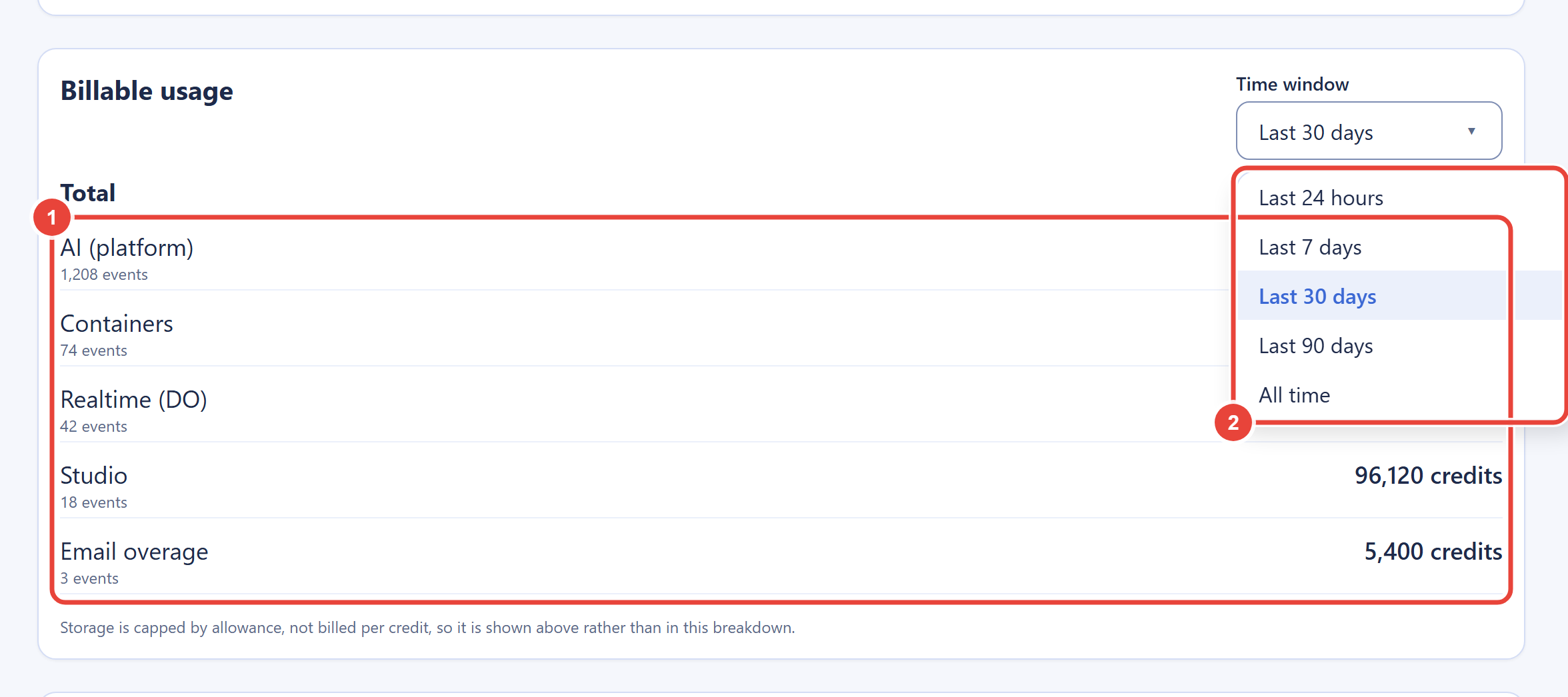 The billable usage panel with the time window selector open, offering Last 24 hours, Last 7 days, Last 30 days, Last 90 days, and All time. Callout 1 marks the per-category rows for platform AI, containers, real-time sessions, Studio, and email overage, each with its event count and credits used. Callout 2 marks the open window selector menu.